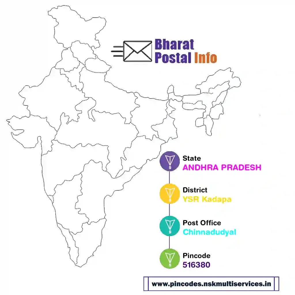 andhra pradesh-ysr kadapa-chinnadudyal-516380